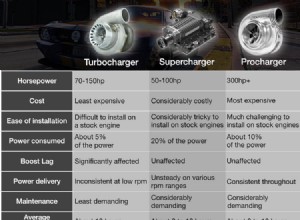 Procharger vs. turbocharger vs. supercharger: Which is best for me?