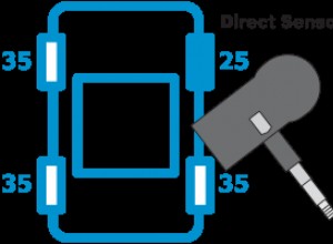 Tire Pressure Monitoring System (TPMS): A close look