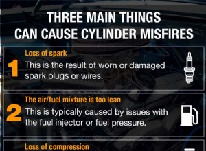 How Long Can I Drive with a Misfiring Cylinder?