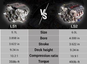 LS1 vs. LS2: Which engine should I choose?
