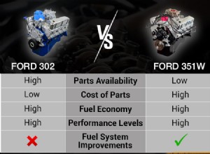 Ford 302 vs. 351W: Which engine should I choose?