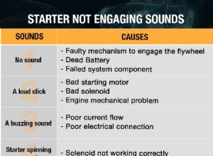 Starter not engaging: What the sounds tell me?