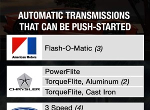 Can I Push Start an Automatic Car? “Yes, But Not All”