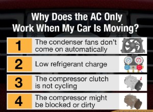 4 Reasons the AC Only Works When Driving and Stops While Parked