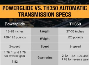 Powerglide vs. TH350: Which automatic transmission should I choose?