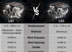 LS1 vs. LS3: Which Engine Should I Choose?