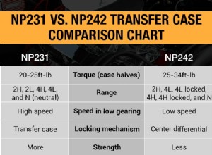 NP231 vs. NP242: Which transfer case is better for me?