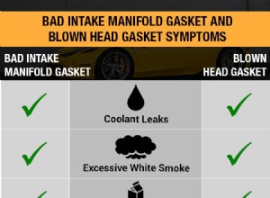 Bad intake manifold gasket vs. blown head gasket