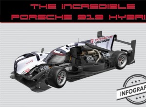 Porsche’s Le Mans Journey