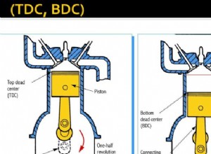 Top Dead Center – (TDC) When The Piston Is At The Top Of Its Stroke
