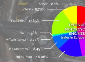 Motorcycle Engine Rebuild: Everything You Need to Know