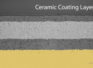 Breaking Down the Facts About Ceramic Coatings for Cars