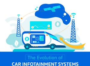 Car Infographic of the Week |  The Evolution Of Car Infotainment Systems