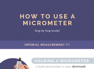 Infographic | How To Use A Micrometer