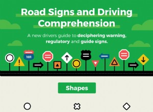 Car Infographic | Road Signs And Driving Comprehension