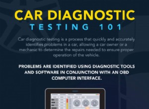 Car Diagnostic Test 101 | Infographic of the Week