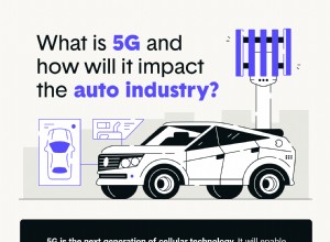 How Will 5G Benefit the Auto Industry? | Infographic
