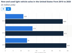 Lemon Law and Pre-Owned Vehicles: How Does it Work?