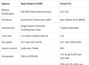 Tesla Model S Shames Ferrari F12 in a Drag Race [Video]