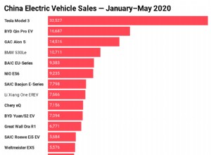 How EV Charging Can Clean Up China’s Electricity Grid