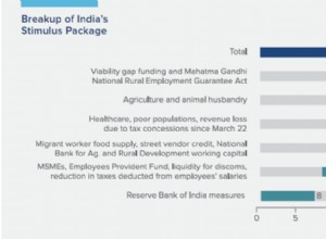 A Blue-Sky Vision: Clean Energy & Mobility in India’s Recovery