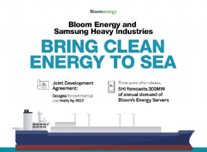 Samsung Heavy Industries & Bloom Energy Advance Plans for Clean Power Ships with Joint Development Agreement
