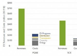 Electric Vehicles Are Driving (Electric) Rates Down