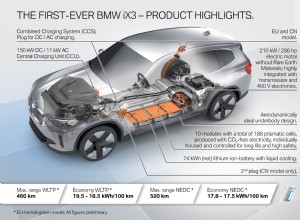 BMW Group Continues to Drive Electromobility: Long-term Supply Contract with Northvolt for Battery Cells from Europe concluded