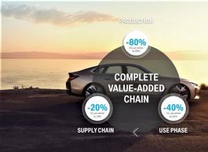 No Premium without Responsibility: BMW Group makes Sustainability & Efficient Resource Management Central to its Strategic direction