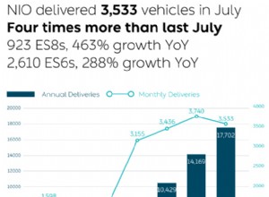 NIO Inc. Provides July 2020 Delivery Update