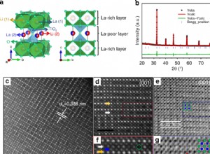 Anode Material for Safe Batteries with a Long Cycle Life
