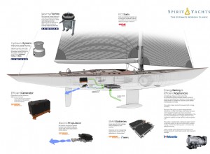 The Eco-Friendly Superyacht