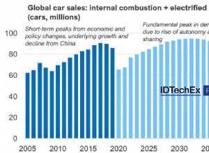 Electric Cars: The Lifeline of the Auto Industry, Reports IDTechEx