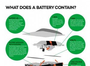 ŠKODA AUTO produces 100,000th Battery