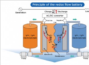 Groundbreaking Flow Battery Project Helping To Advance Clean Energy Microgrids