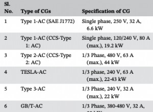 EV Charging Stations – Different types of connector guns