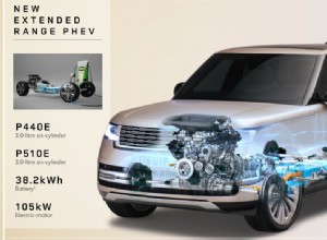 Range Rover Electric Car to Come by 2024- BEV and FCEV