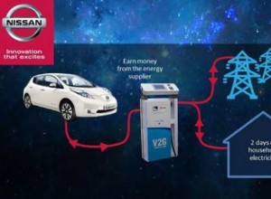 Nissan and OVO announce home battery storage collaboration