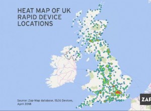 Zap Analysis: Rapid Charging