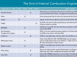 Price Parity is Not the Key to EV Adoption in the US
