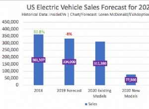 2020 US EV Sales Forecast: 25% YOY Increase