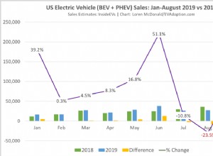 Will 2021 Be The Breakout Year for EVs in the US?
