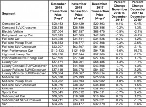 Supply: Model Availability and Price Discrepancy Between EVs and ICE Vehicles Remain a Top Hurdle to Mass Adoption in the US
