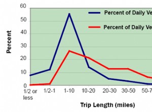 6 Strategic Mistakes GM Made With the Chevrolet Bolt (Part 2: Lack of fast charging and destination charging networks)