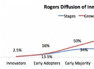 “CARMA”: An EV Adoption Framework for U.S. Auto Buyers
