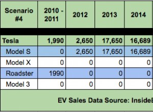 When Will the US Federal EV Tax Credit Expire for Tesla Buyers?