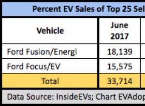 When Will an EV Crack the Top 25 Selling Autos in the US Ranking?