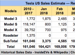 OMG! Tesla is 6,000 Unit Sales From the Magic 200,000 Federal Tax Credit Milestone