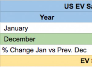 Don’t Panic – 7 Trends From January 2018 US EV Sales Numbers