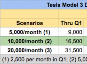 Top US EV Sales Trends from 2017